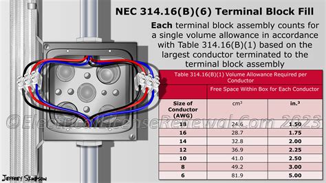 nec 314 junction box dimensions